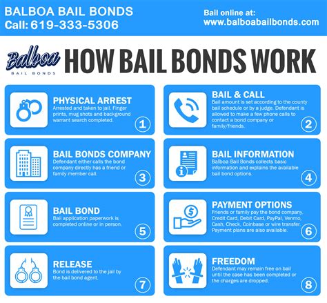 The Complete Guide to How Bail Bonds Work.